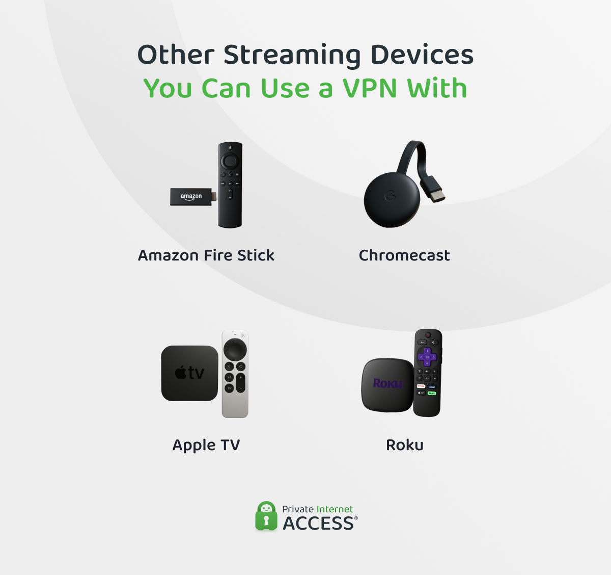 PIA VPN-branded infographic showing 4 streaming devices you can use a VPN with: Fire Stick, Chromecast, Apple TV, and Roku.